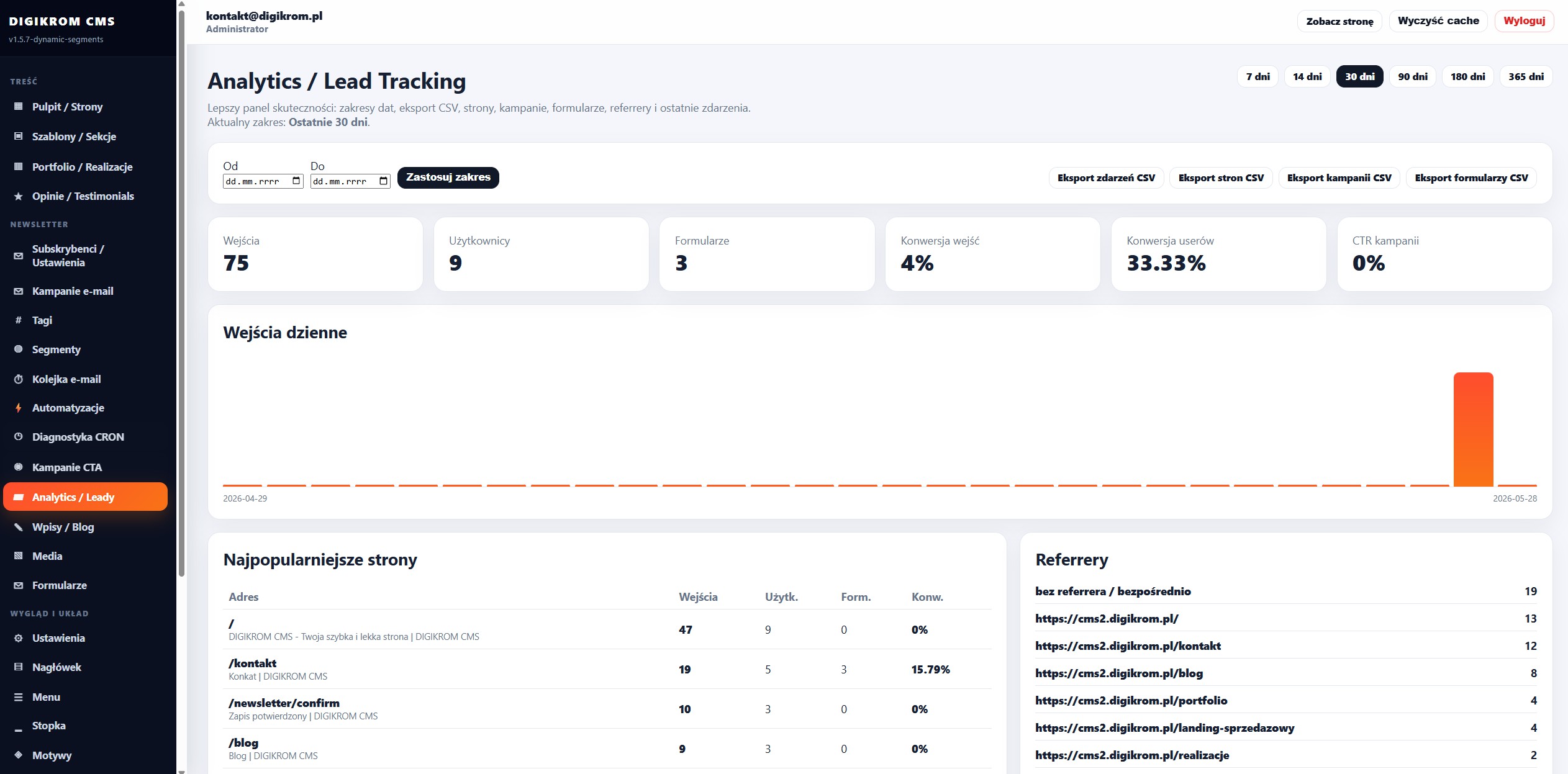 Dashboard screenshot of Digikrom CMS Analytics / Lead Tracking with a left navigation pane and metric cards (75 entries, 9 users, 3 forms, 4% conv).
